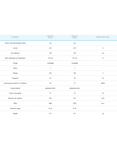 Alubox Insonorisé KSB 160 UN R (520m³/h)