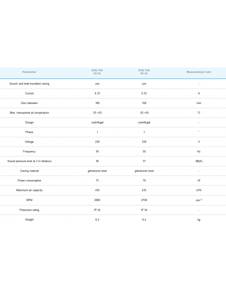 Alubox Insonorisé KSB 160 UN R (520m³/h)