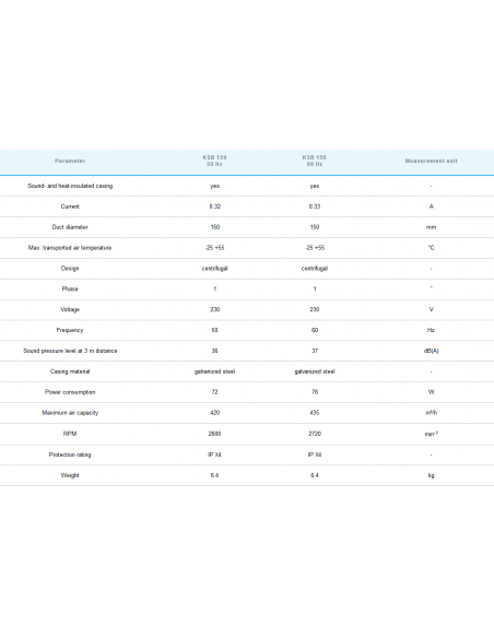 Alubox Insonorisé KSB 150 UN R (420m³/h)