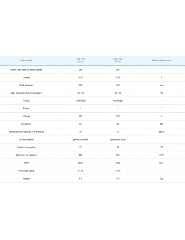 Alubox Insonorisé KSB 150 R (420m³/h)