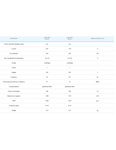 Alubox Insonorisé KSB 250 R (1300m³/h)