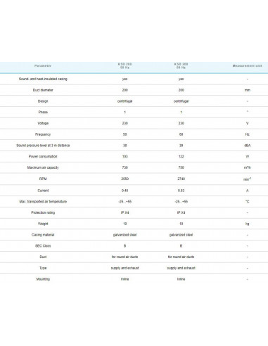Alubox Insonorisé KSB 200 R (730m³/h)