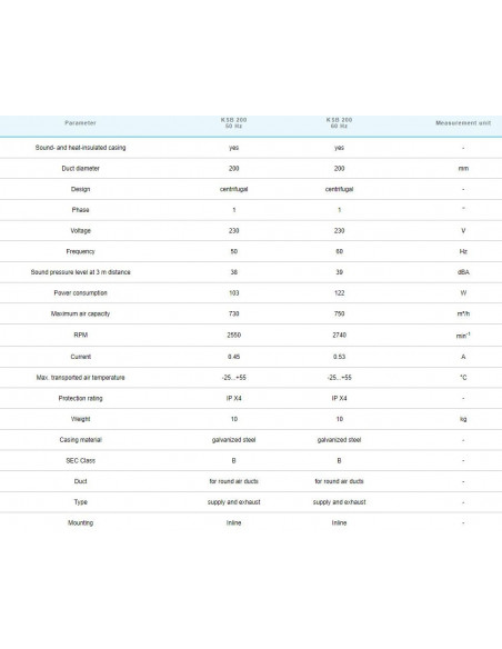 Alubox Insonorisé KSB 200 R (730m³/h)