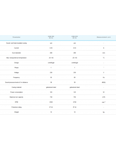 Alubox Insonorisé KSB 200 R (730m³/h)