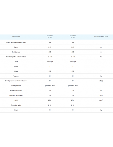 Alubox Insonorisé KSB 200 R (730m³/h)