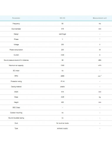 VK 315 R1V (1000/1300m³/h)