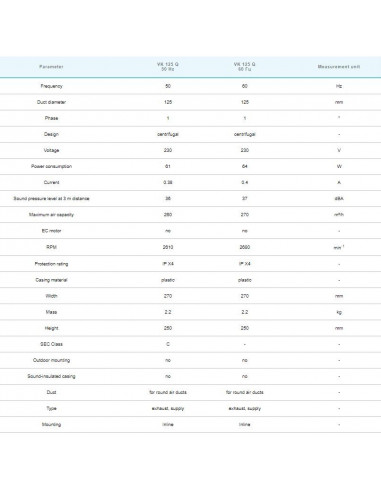 VK 125 Q "Silencieux" (270m³/h)