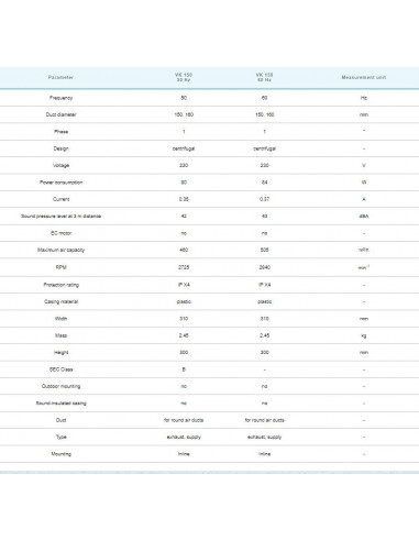 VK 150 UN (460m³/h)