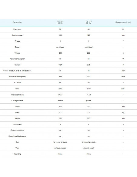 VK 125 R1V (255/355m³/h)