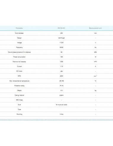 VK 250 UN EC (1250 m³/h)