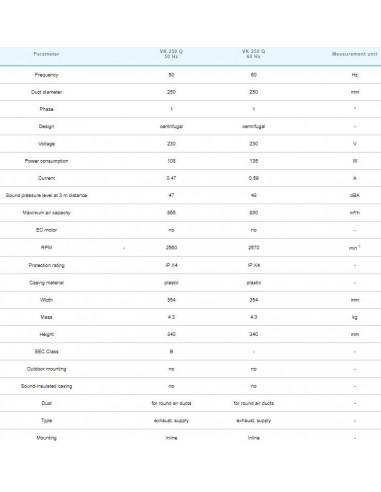 VK 250 UN  (1080 m³/h)