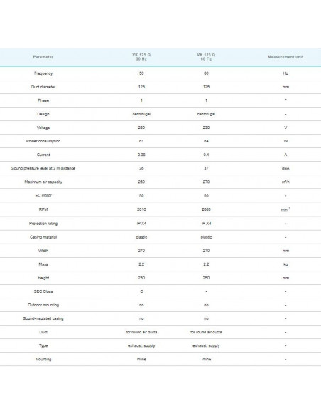 Vents VK 125 Q UN "Silencieux" (265m³/h)