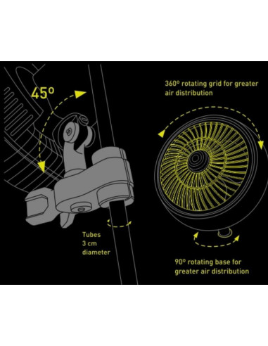 Ventilateur à Pince Oscillant (25cm -...