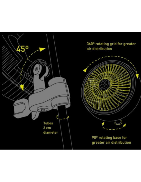 Ventilateur à Pince Oscillant (25cm - 20w) - Profan V2.0 Garden HighPro