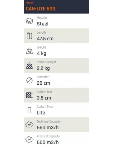 Filtre à Charbon Can-Lite 600 (600-660m³/h) (150 Ø)
