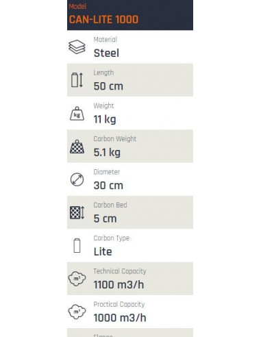 Filtre à Charbon Can-Lite 1000...