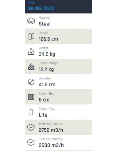 CAN In-Line Filter 2500...