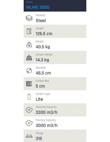 CAN In-Line Filter 3000...