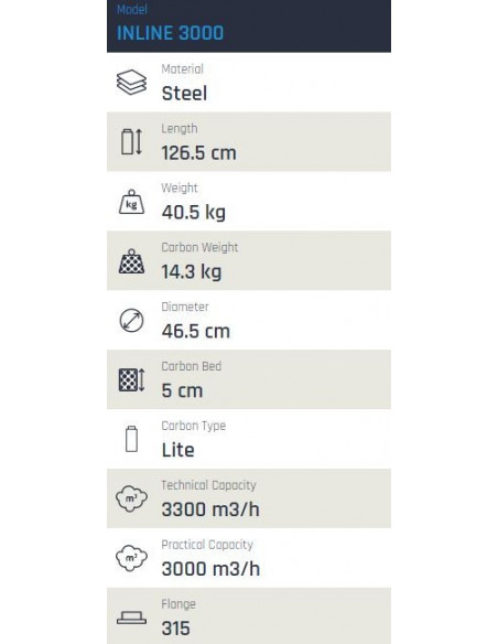 CAN In-Line Filter 3000 (3000-3300m³/h) ⌀ 315mm