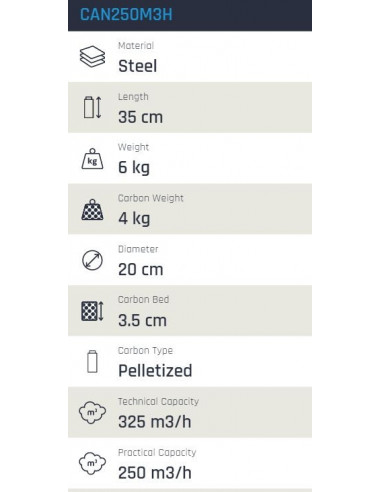 Filtre à charbon Can-Filters 250...