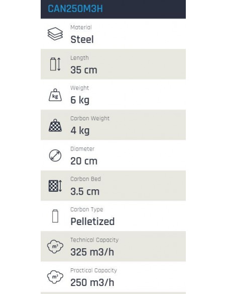 Filtre à charbon Can-Filters 250 (250-325m³/h) (125 Ø)