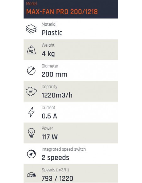 MAX-Fan Pro AC 1220m³/h Ø 200mm 2 Vitesses