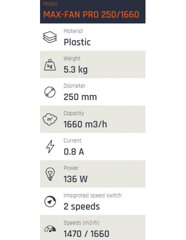 MAX-Fan Pro AC 1660 m³/h Ø 250mm 2...