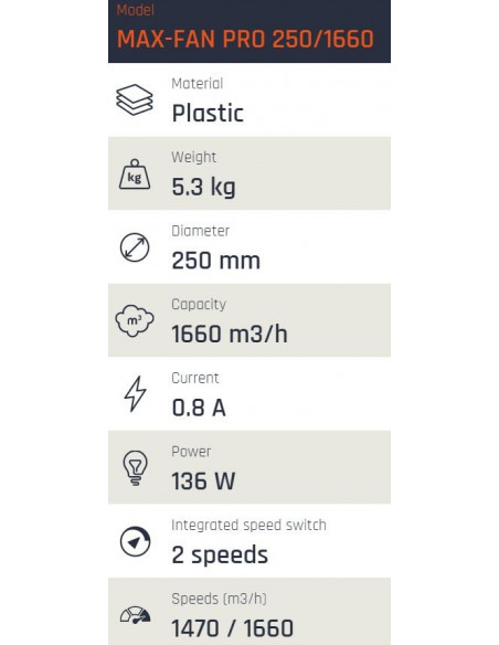 MAX-Fan Pro AC 1660 m³/h Ø 250mm 2 Vitesses