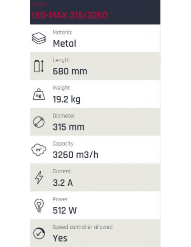 ISO-MAX 315mm ø 3260 m³/h