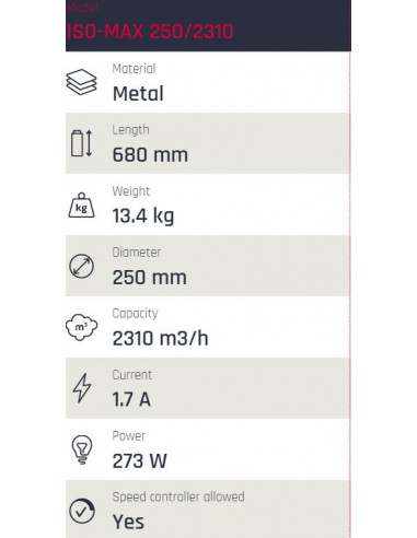 ISO-MAX 250mm ø 2310 m³/h