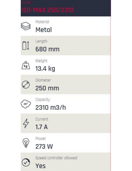 ISO-MAX 250mm ø 2310 m³/h