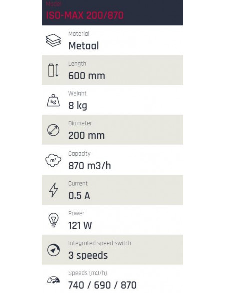 ISO-MAX 200mm ø 870m³/h  3 Vitesses