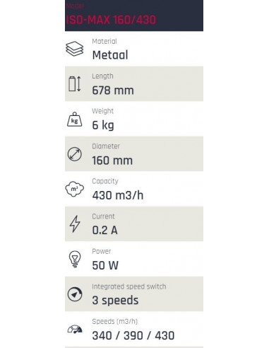 ISO-MAX 160mm ø 430 m³/h 3 Vitesses