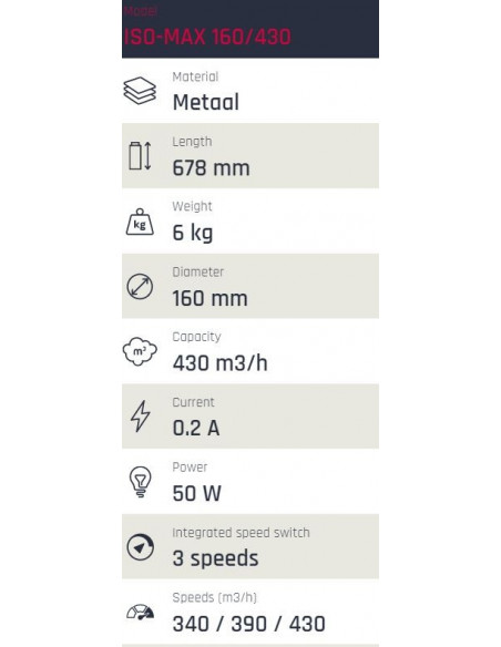 ISO-MAX 160mm ø 430 m³/h 3 Vitesses