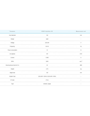 VENTS Quietline 125mm ø 197 m³/h