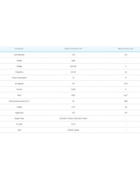 VENTS Quietline 125mm ø 197 m³/h