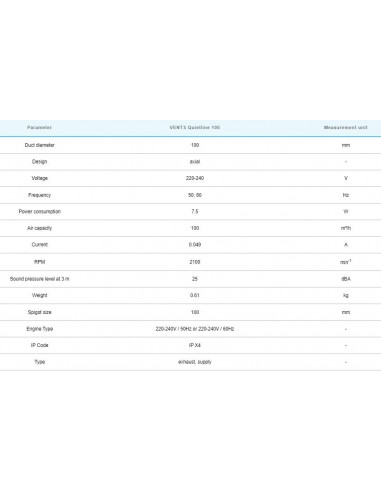 VENTS Quietline 100 (100m³/h)