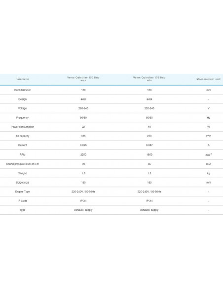 VENTS Quietline Duo150mm Ø (250-335m³/h)