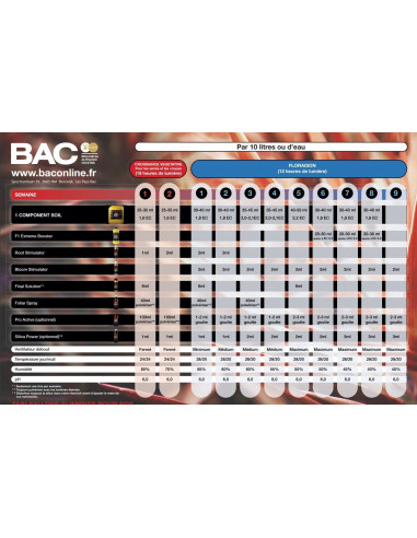 1 Component Grow 1ltr - BAC