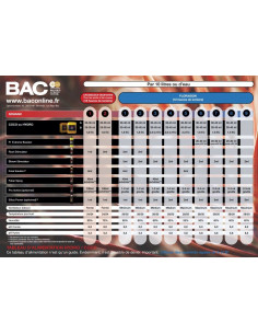 BAC Hydro Croissance A/B 2x1ltr 2