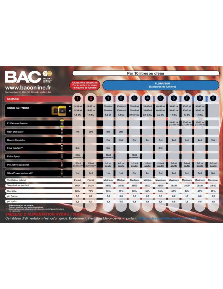 Hydro Bloom A/B 2x1ltr - BAC