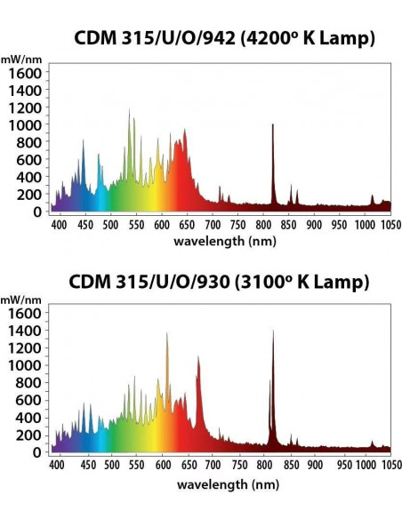 Ampoule Philips Green Power 315W