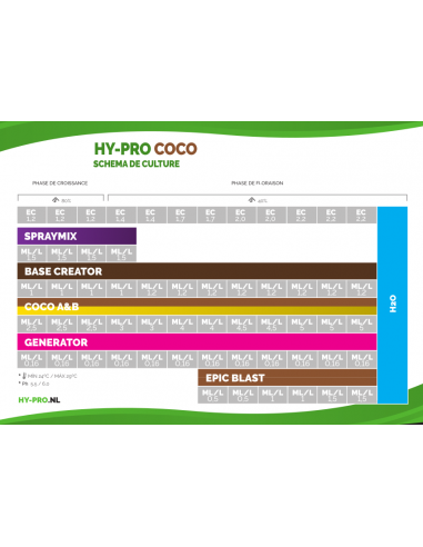 Hy-Pro Coco A/B Starterspack