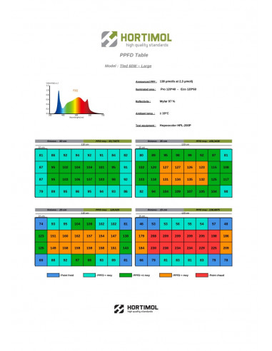 Hortimol TLed 60W FSG 2.3 µmol/J 120cm
