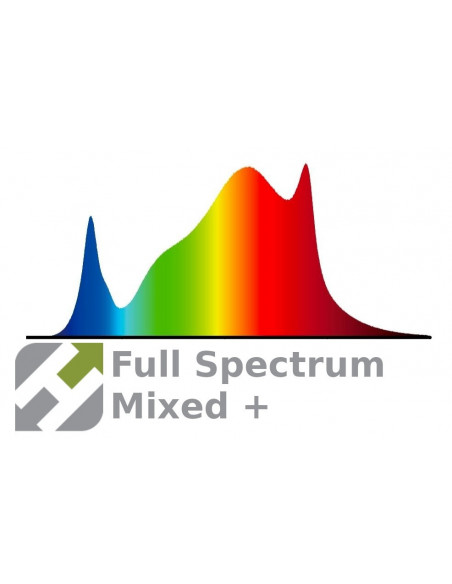 Hortimol MLED MH170A FSM+ 2.5μmol/J