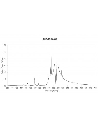 Sylvania SHP-TS Super 600 W