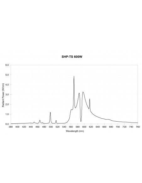 Sylvania SHP-TS Super 600 W
