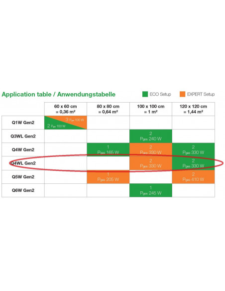 Led Lamp Sanlight Q4WL - 165 Watt