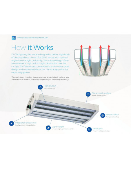 DLI - Diode Series Toplighting fixture