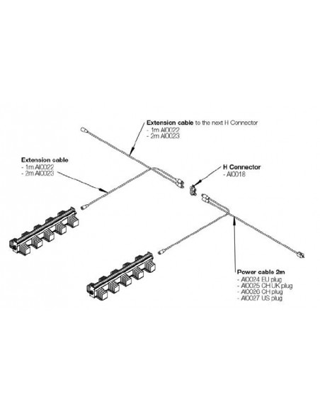 Power Distribution Block SANlight Q-Series Gen.2
